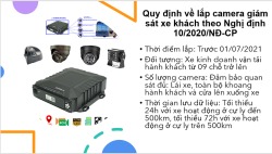 LẮP THIẾT BỊ GIÁM SÁT HÀNH TRÌNH TRỌN GÓI TẠI LONG AN