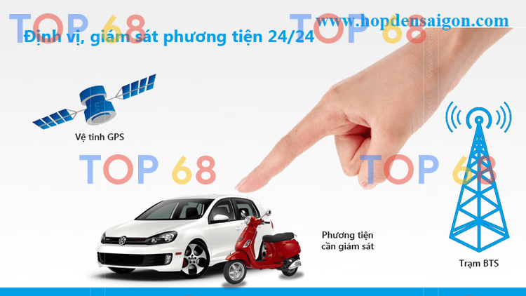 LẮP ĐẶT THIẾT BỊ ĐỊNH VỊ (HỘP ĐEN) Ô TÔ TẠI HẢI PHÒNG UY TÍN